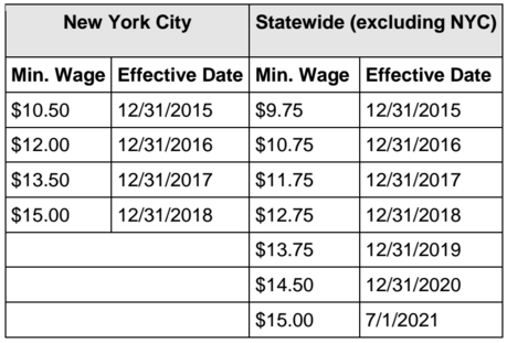 NYC-Wage-Rates