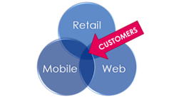 retail trade